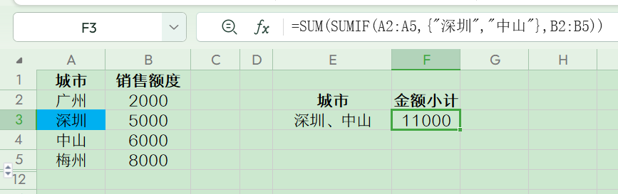 excel中SUMIF函数的全面解析及实例应用讲解-趣帮office教程网