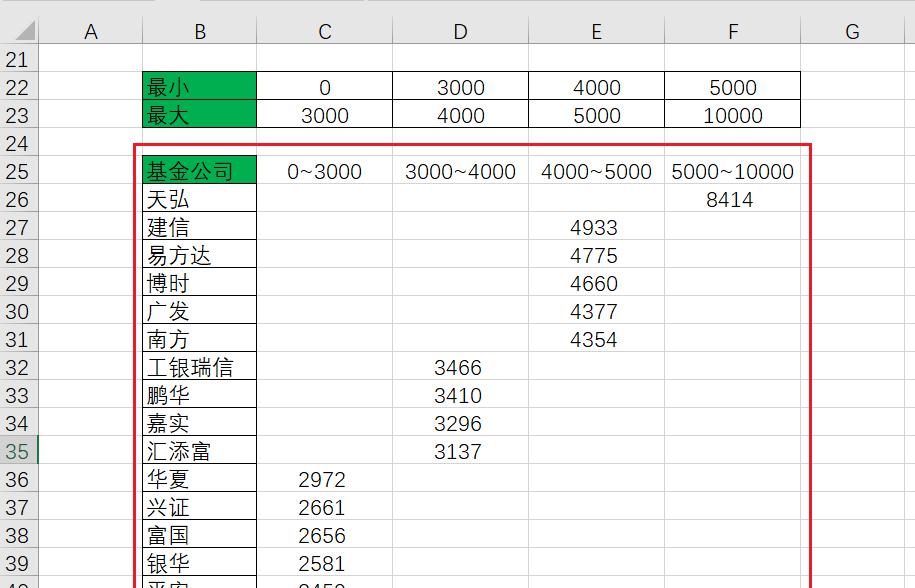 Excel做颜色分组图，不同范围的数值对应于不同的颜色-趣帮office教程网