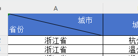 wps表格怎样制作斜线表头？2种方法收藏必备！-趣帮office教程网