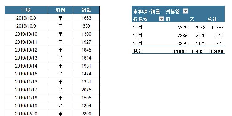 excel数据透视表中日期按月汇总的方法-趣帮office教程网