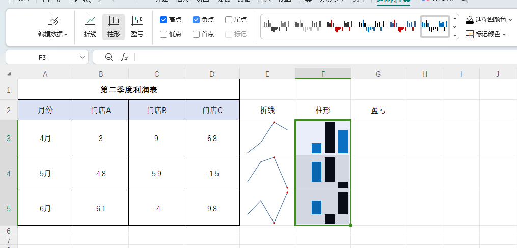 wps表格制作迷你图教程，wps的excel你图表添加详细步骤-趣帮office教程网