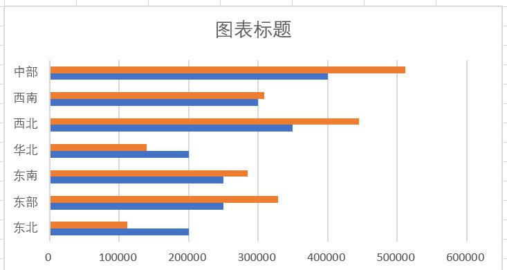 在excel条形图中添加目标线的方法-趣帮office教程网