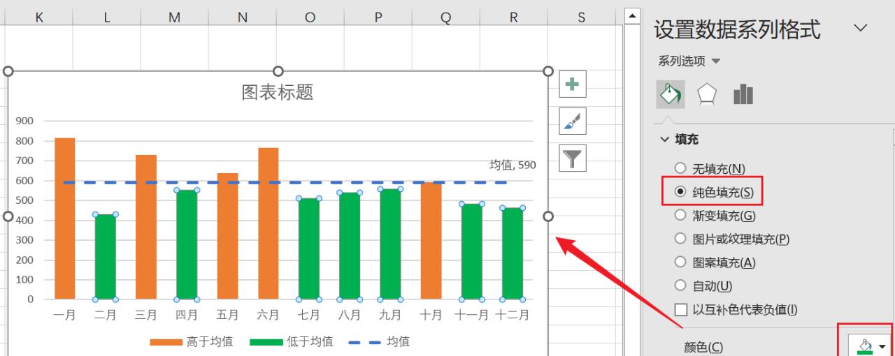 Excel图表中分别标识高于/低于均值的数据-趣帮office教程网