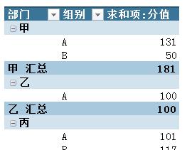 excel中数据透视表汇总位置调整方法-趣帮office教程网