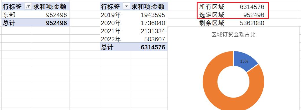 excel中用切片器和透视表制作动态数据图表-趣帮office教程网