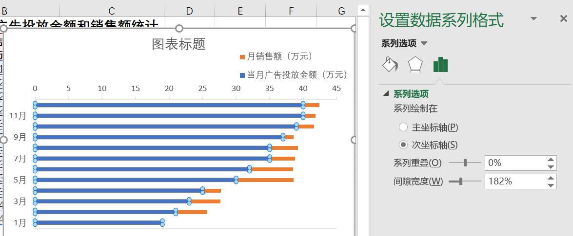 EXCEL如何制作Y轴对称图形（促销效果评估图）？-趣帮office教程网