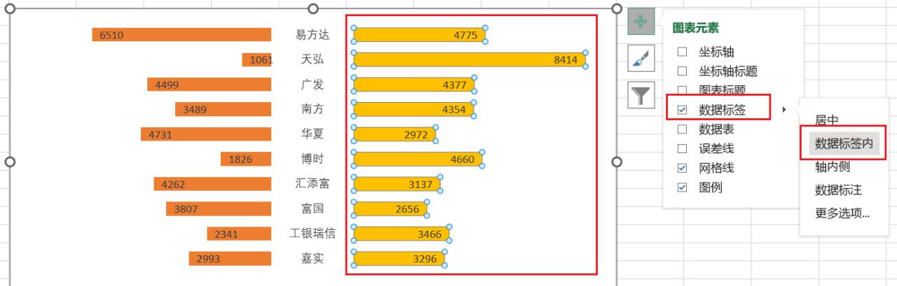 excel蝴蝶图制作方法和教程-趣帮office教程网