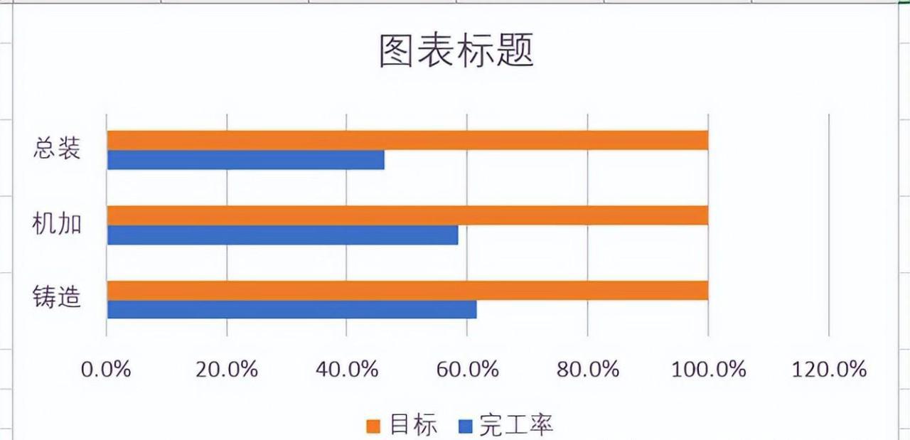 Excel制作电池图表教程，excel制作电池电量的柱形图的方法-趣帮office教程网