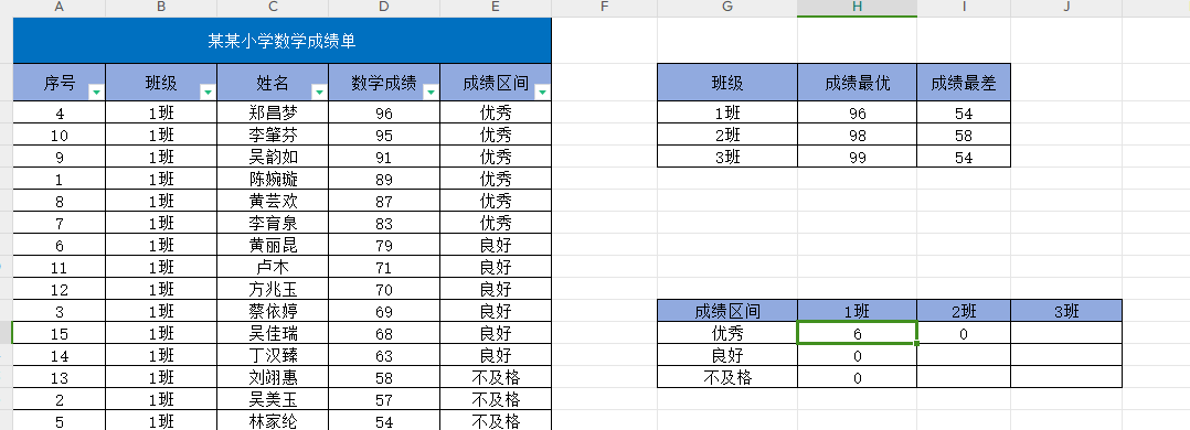 Excel中锁定符$该怎样使用？-趣帮office教程网