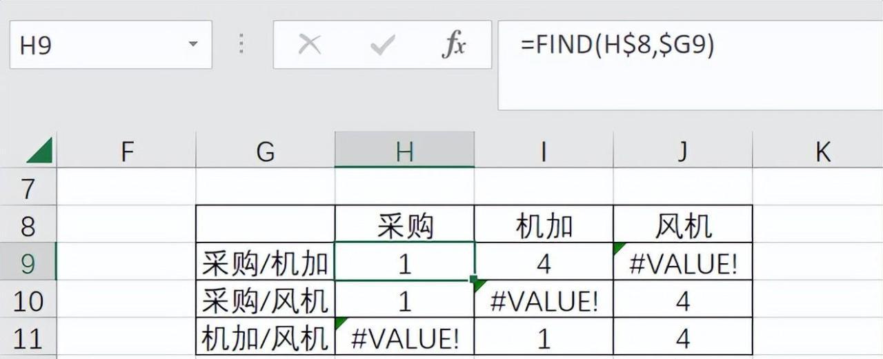 Excel中查找字符串的两种方法-趣帮office教程网