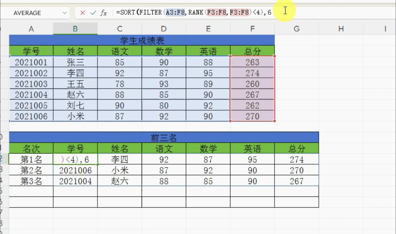 excel如何利用函数快速的提取出排名前三的数据？-趣帮office教程网