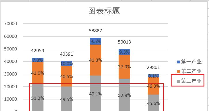 Excel百分比堆积柱形图制作教程-趣帮office教程网