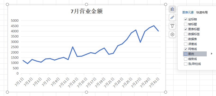 WPS中的Excel如何制作常用图表-趣帮office教程网