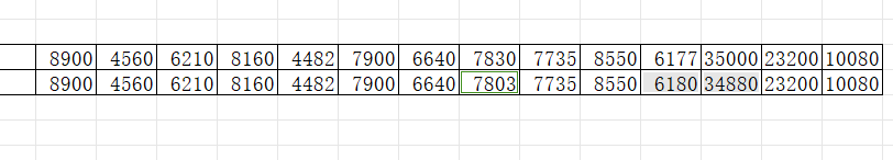 WPS表格中定位快捷键Ctrl+G的妙用-趣帮office教程网