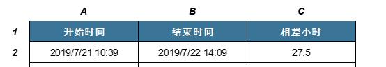 excel中计算两个日期间相差几个小时-趣帮office教程网