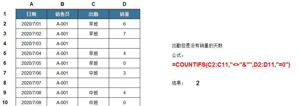 excel统计员工出勤但没有销量的天数，COUNTIFS中非空单元格条件写法-趣帮office教程网