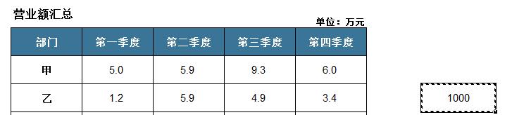 excel表格如何把所有数据翻倍显示？-趣帮office教程网