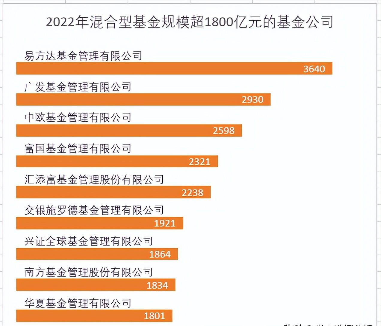 excel中如何将分类轴标签放在条形图之间？-趣帮office教程网