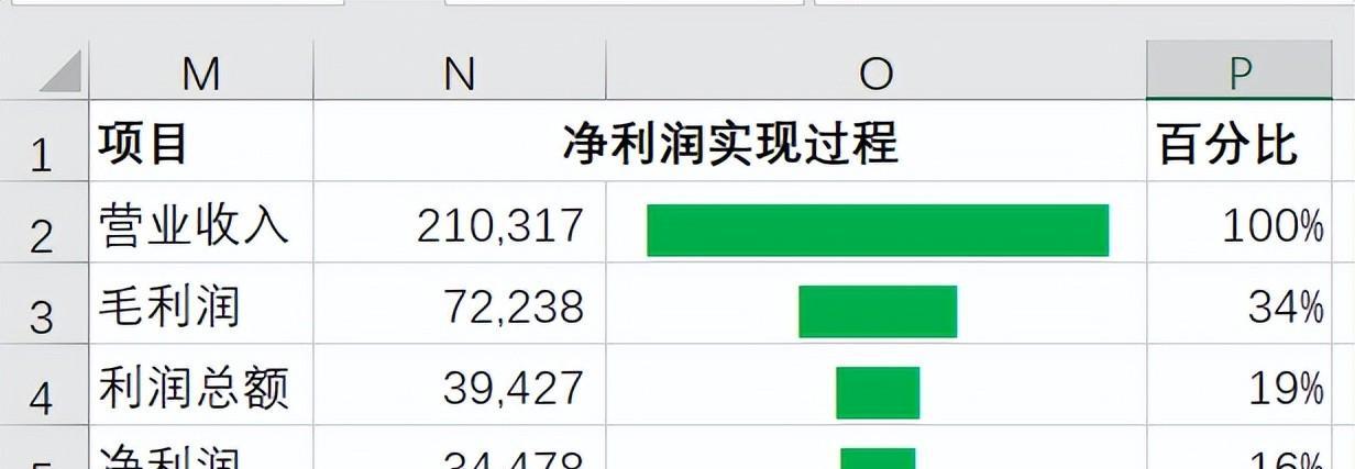 excel中用REPT函数制作漏斗图教程-趣帮office教程网