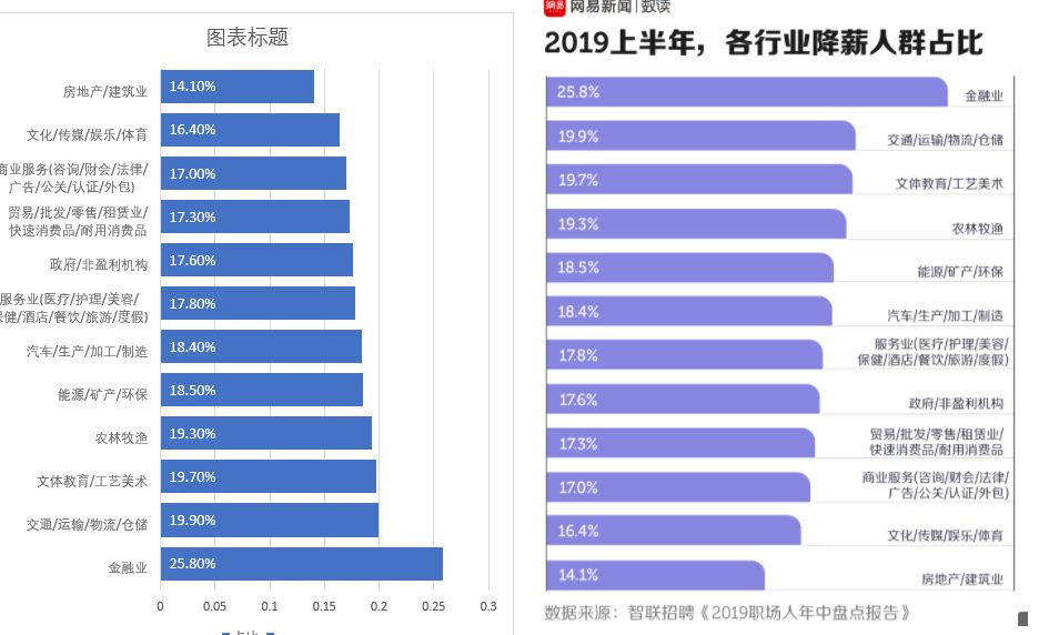 用excel制作漂亮条形图的方法-趣帮office教程网