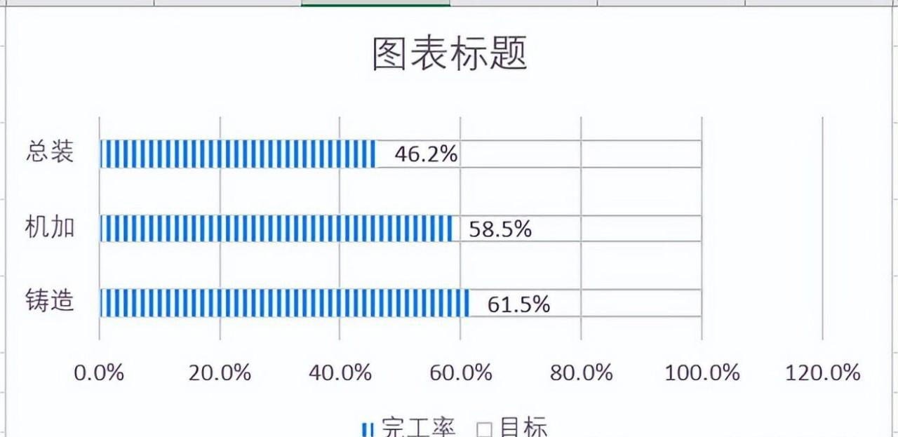 Excel制作电池图表教程，excel制作电池电量的柱形图的方法-趣帮office教程网