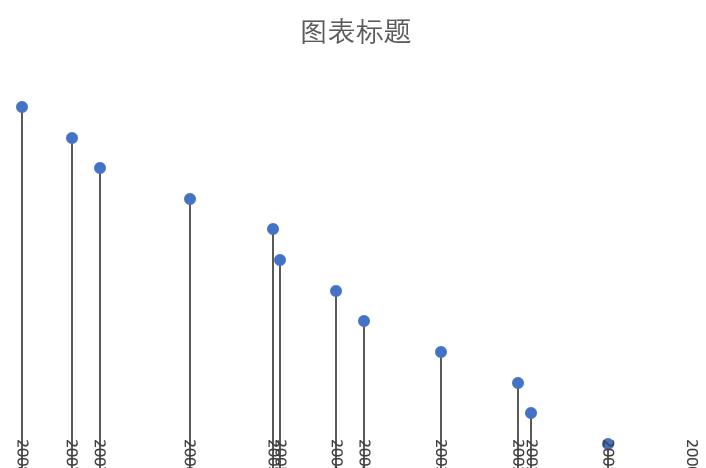 EXCEL制作公司发展历程图的方法-趣帮office教程网