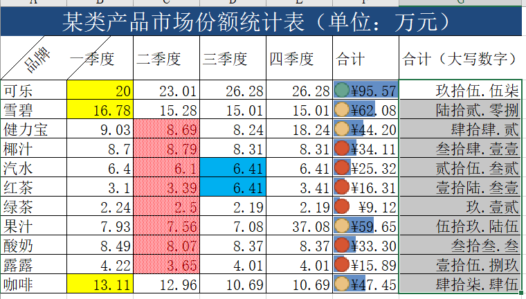 excel条件格式的方法对数据进行格式化操作-趣帮office教程网