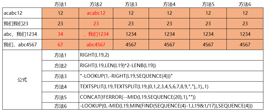 excel提取不规则文本中的数字，史上最全的excel提取数字方法来了-趣帮office教程网