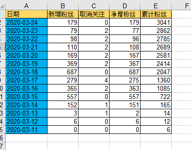 Excel表中部分内容如何做到，不想让他人随意改动-趣帮office教程网