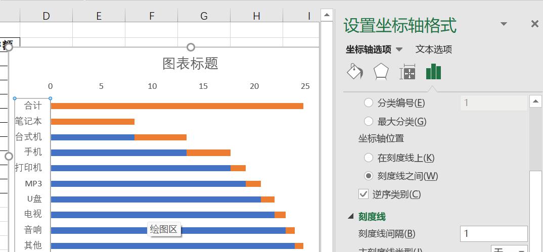 excel怎样算阶梯销售提成，excel制作阶梯图的方法-趣帮office教程网