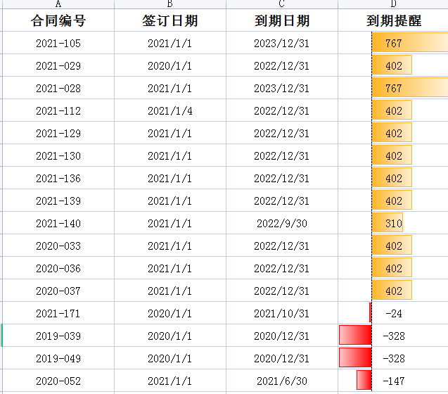 wps中的excel表格如何设置合同到期提醒？-趣帮office教程网