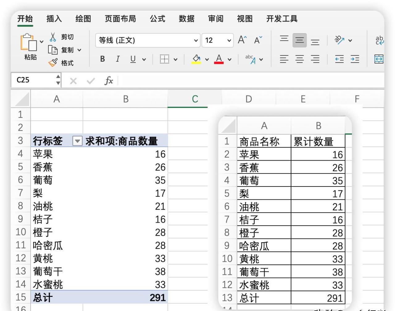 excel中两种数据汇总方式：数据透视表和自动汇总表-趣帮office教程网