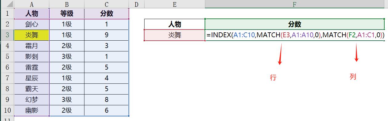 职场必备excel技巧：Excel INDEX+MATCH函数让数据检索更轻松！-趣帮office教程网