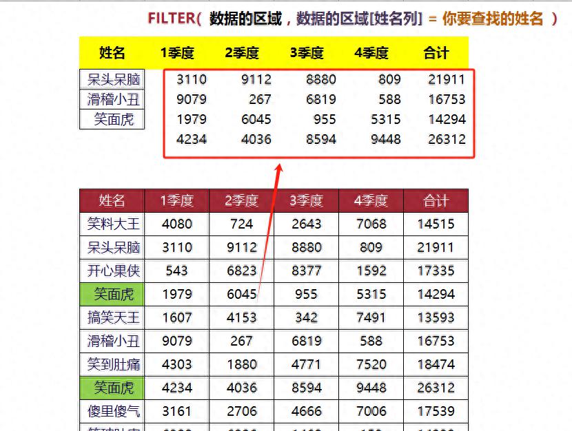 告别繁琐，excel的Filter函数批量查找数据比Lookup强一百倍-趣帮office教程网