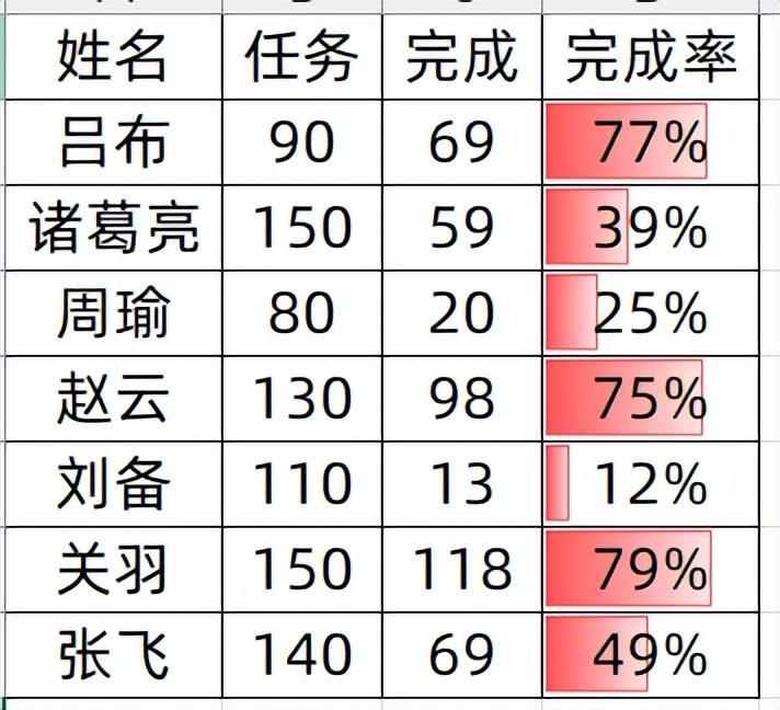 excel中使用条件格式自动标记颜色-趣帮office教程网