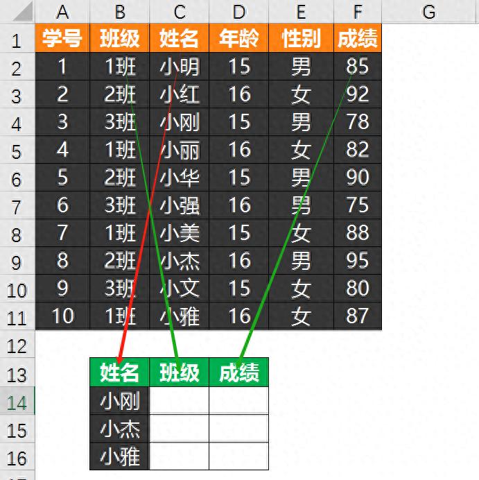 excel中index+match函数组合和vlookup的区别：错序查找优劣对比-趣帮office教程网