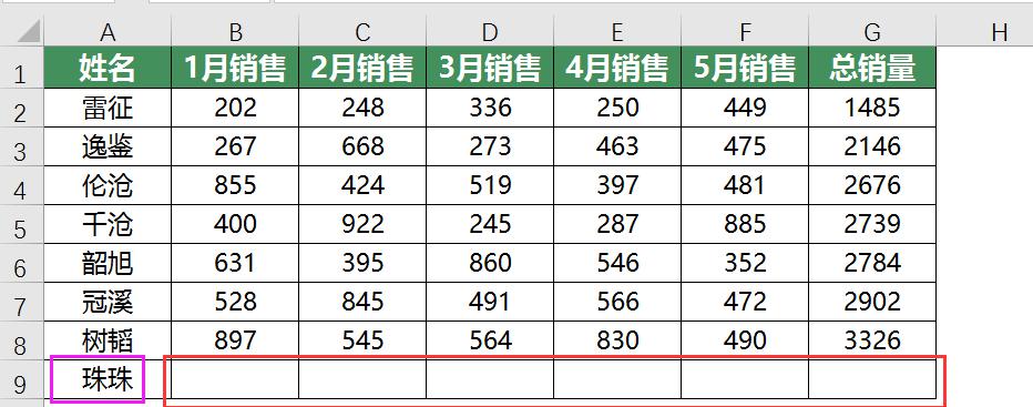 excel中使用条件格式功能自动标记重要信息的方法教程-趣帮office教程网