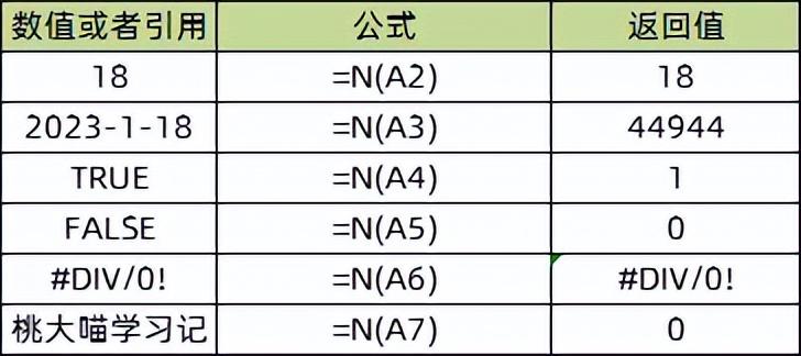 excel的N函数用法全面解读-趣帮office教程网