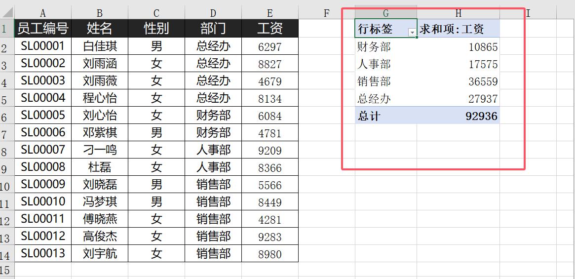 很简单，学会Excel数据透视表，秒变高手！-趣帮office教程网