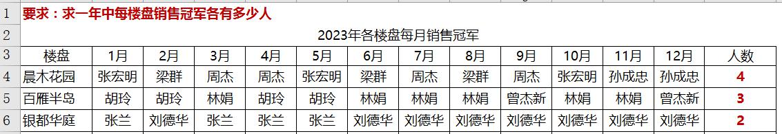 excel中COUNT家族函数数据去重用法大盘点-趣帮office教程网