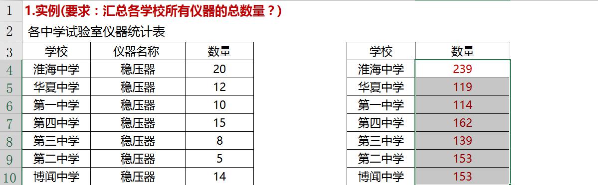 excel中SUMIF函数横向求和的方法和小技巧-趣帮office教程网