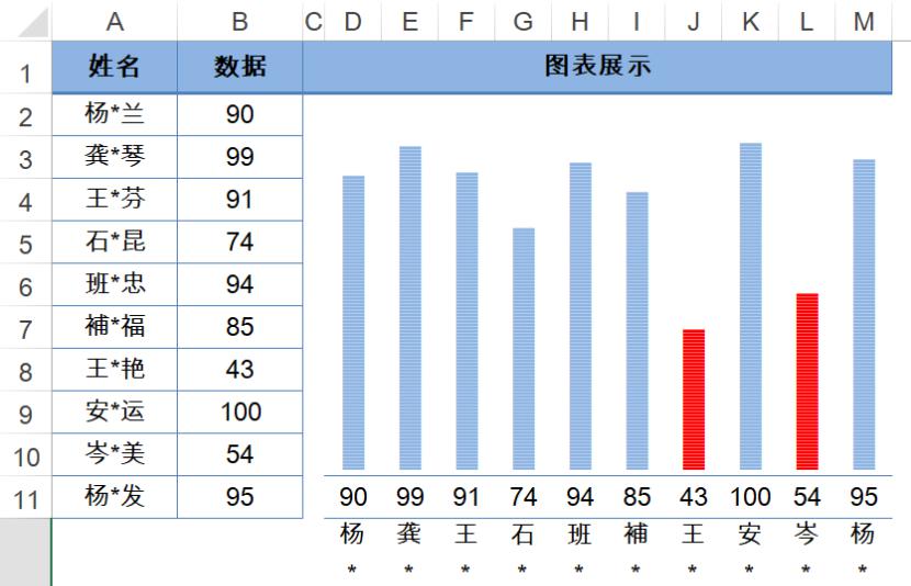 Excel中制作单元格柱形图的方法和步骤详解-趣帮office教程网