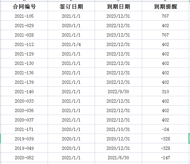 wps中的excel表格如何设置合同到期提醒？-趣帮office教程网