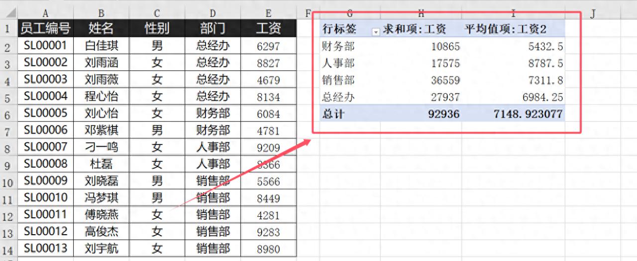 很简单，学会Excel数据透视表，秒变高手！-趣帮office教程网