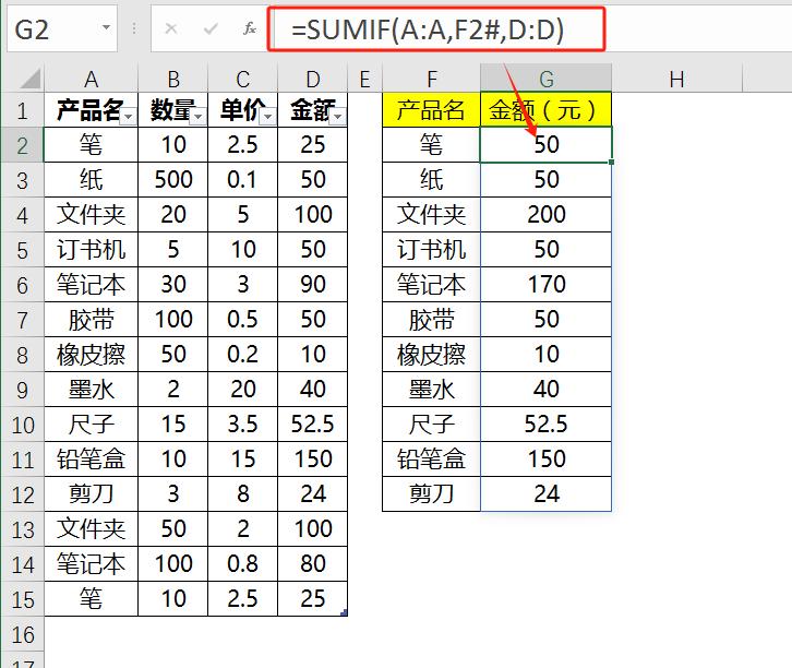 如何让Excel实现动态自动统计，简易而高效的动态自动统计表制作方法-趣帮office教程网