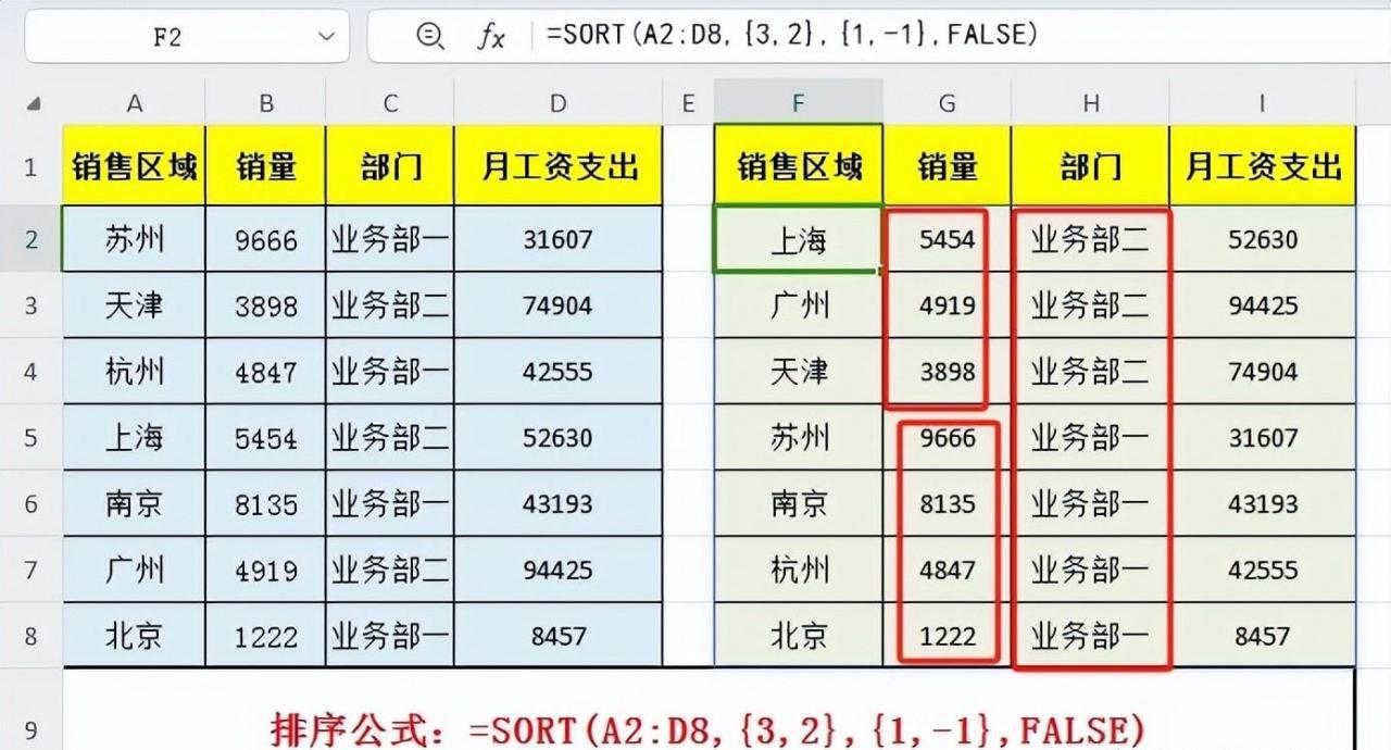 Excel中SORT函数，一键自动实时排序-趣帮office教程网