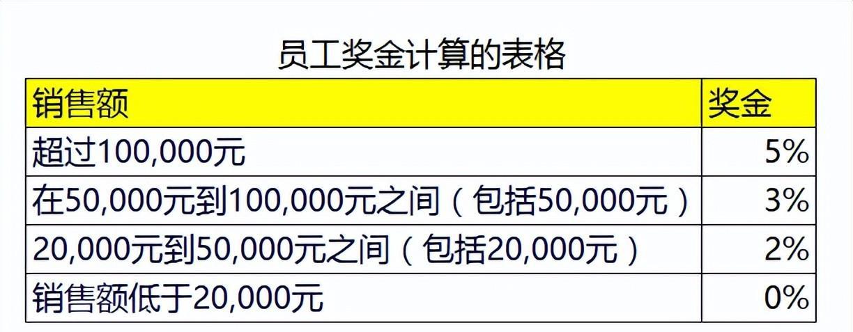 excel条件判断IF函数与IFS函数的用法和实例介绍-趣帮office教程网