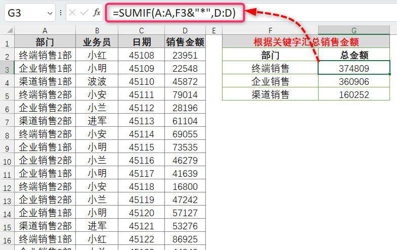 excel中SUMIF函数的7种用法实例讲解-趣帮office教程网