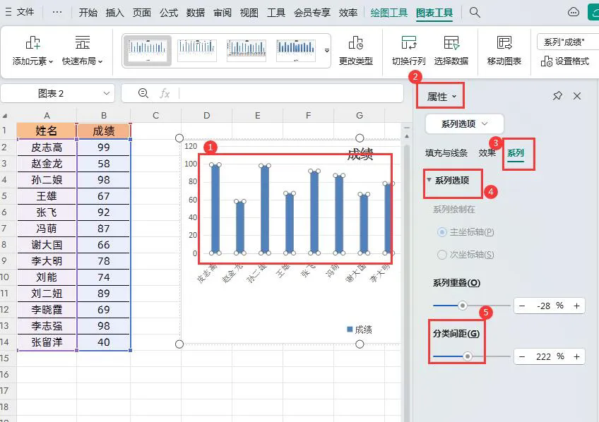 WPS的Excel中快速修改图表柱形图之间间距的方法-趣帮office教程网