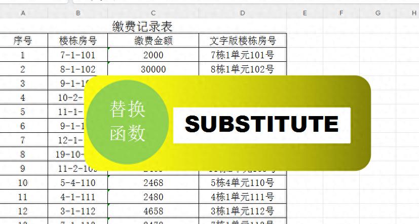 Excel中SUBSTITUTE函数的使用方法和应用场景解读-趣帮office教程网